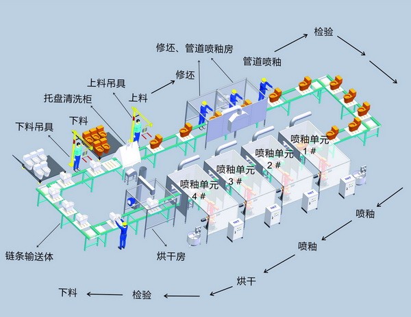 自動(dòng)化工程